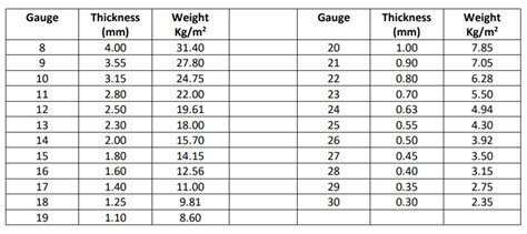 how to calculate sheet metal weight|calculate metal weight by dimensions.